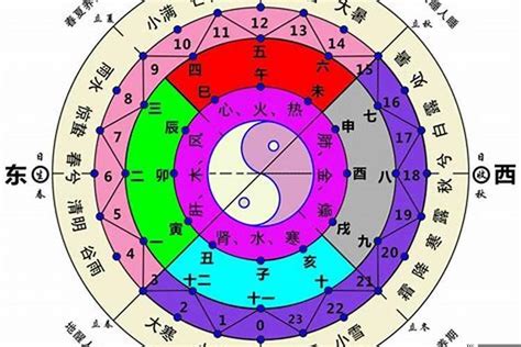 东北是什么方位|五行方位对应的方向 – 房子风水八个方位